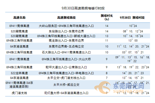 车辆|茶山人，国庆假期这类车禁止上省内高速公路！这些路段易拥堵