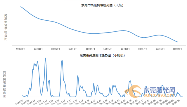 车辆|茶山人，国庆假期这类车禁止上省内高速公路！这些路段易拥堵