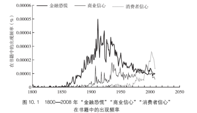 叙事|我们讲述的故事，与经济有何关系？丨21读书