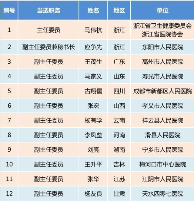 医院|高州经验在全国会议广受热议