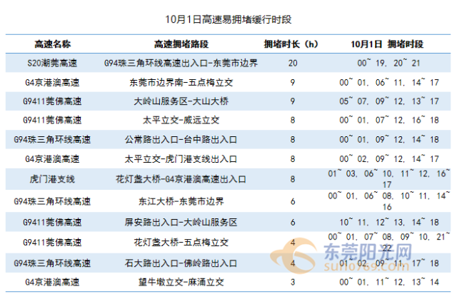 车辆|茶山人，国庆假期这类车禁止上省内高速公路！这些路段易拥堵