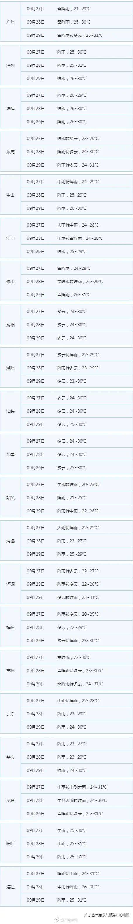 影响|又有新台风生成！国庆假期广东天气如何？