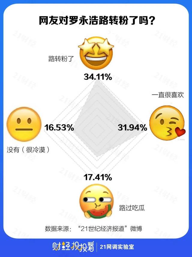 罗永浩|“行业冥灯”的翻身？罗永浩自曝如何2年还4亿，3成网友“路转粉”
