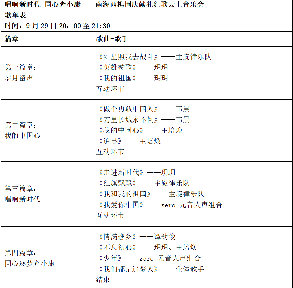 唱响新时代 同心奔小康——南海西樵国庆献礼红歌云上音乐会节目单