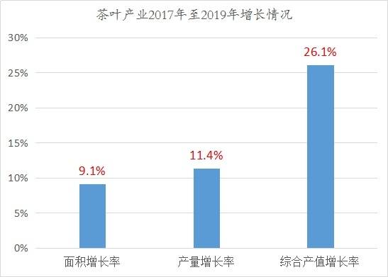 茶叶|一片茶叶 绿色云南丨云茶产业助力云南绿色发展