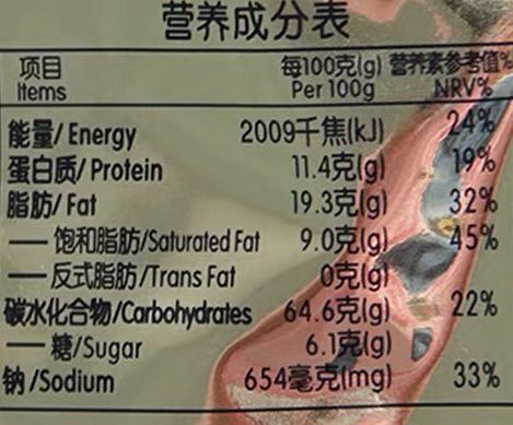 购买|【科普】食物保质期＝保存期？揭秘5个购物时常见的小“陷阱”！