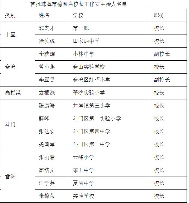 德育|快讯！珠海首批德育名校长工作室主持人名单出炉