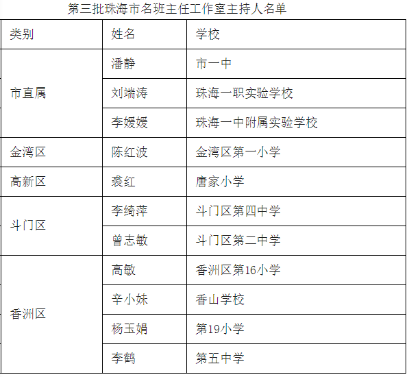 德育|快讯！珠海首批德育名校长工作室主持人名单出炉