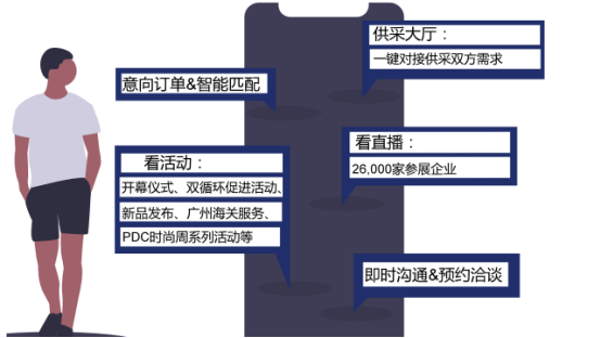 超60万展品添加“可内销”标签!广交会助力参展商出口转内销