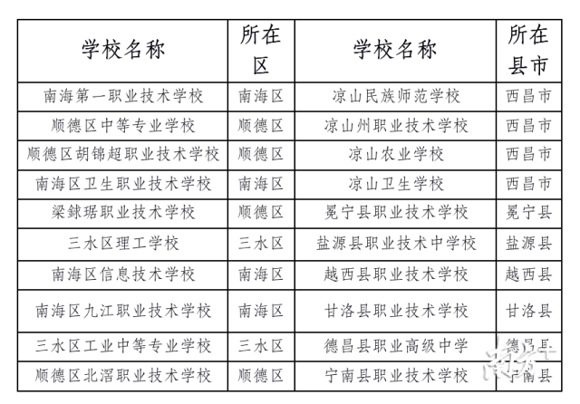 职业教育|职教扶贫，佛山凉山20所职校签约结对