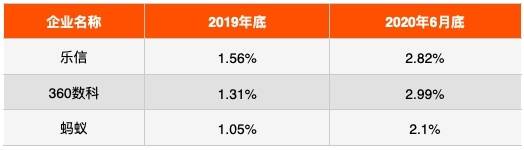 蚂蚁|详解蚂蚁集团贷款业务：牌照下的自营撬动逾2万亿规模