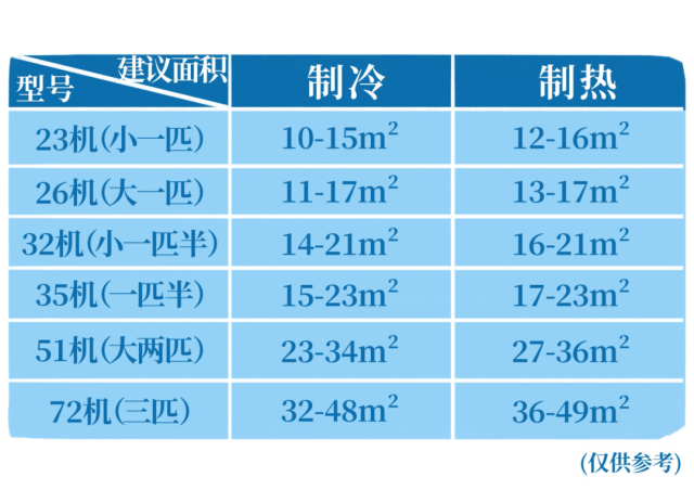 空调|原来这样可以省钱！节约用电妙招话你知