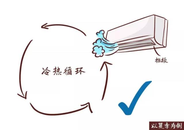 空调|原来这样可以省钱！节约用电妙招话你知