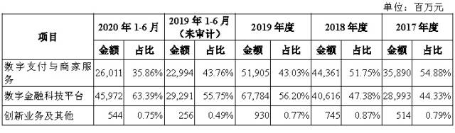 蚂蚁|详解蚂蚁集团贷款业务：牌照下的自营撬动逾2万亿规模