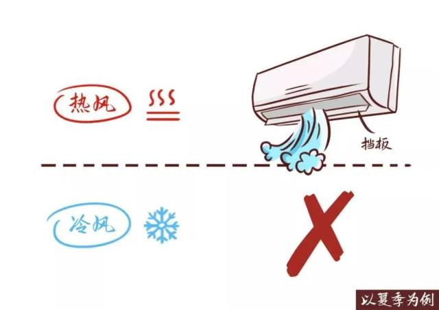 空调|原来这样可以省钱！节约用电妙招话你知