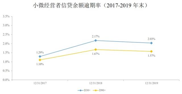蚂蚁|详解蚂蚁集团贷款业务：牌照下的自营撬动逾2万亿规模