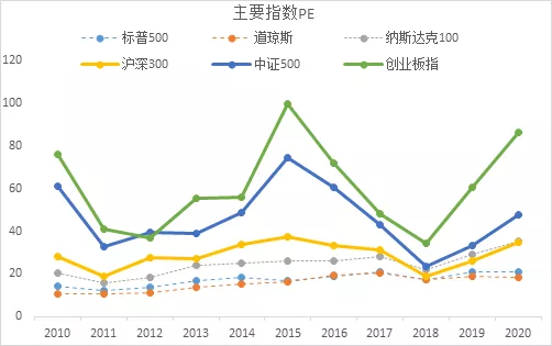 中国|李迅雷：过去未去，未来已来