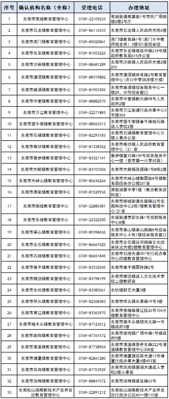 认定|10月9日起报名！东莞2020年下半年中小学教师资格认定！