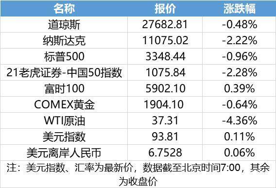 中国|财经早新闻丨国庆档票房突破15亿，12省份试点门诊费用跨省直接结算
