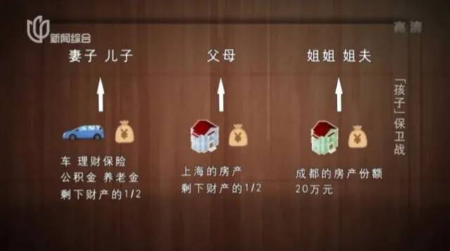 卫东|丈夫病逝，1500万遗产只留给年幼儿子40万，博士妻子崩溃！更令人窒息的是……