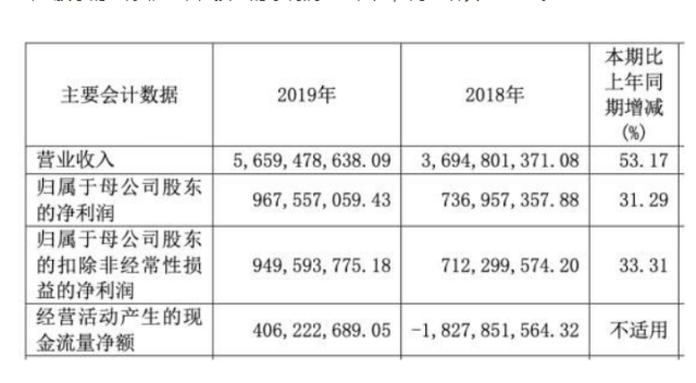 浙商|晴天霹雳，某券商要求将3年前的中秋福利退回，公司这样回应...