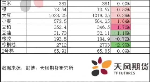 特朗普|机构复盘假期最大“黑天鹅”事件，美国高官超20人确诊，海外市场大震荡，节后应如何择机配置？（附名单）