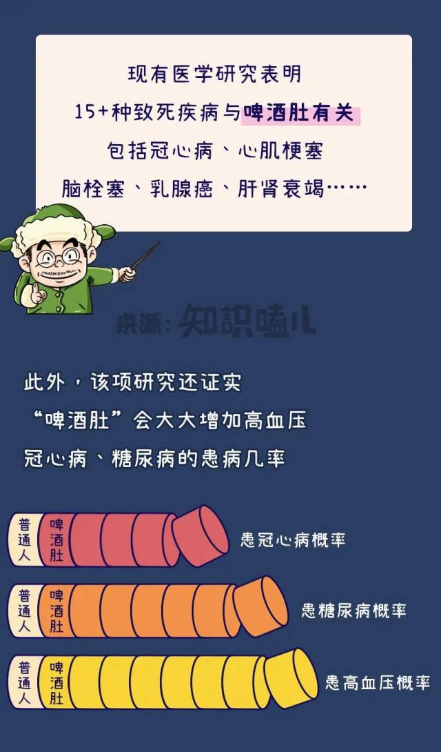 啤酒肚|听说“啤酒肚”的主谋不是啤酒？！