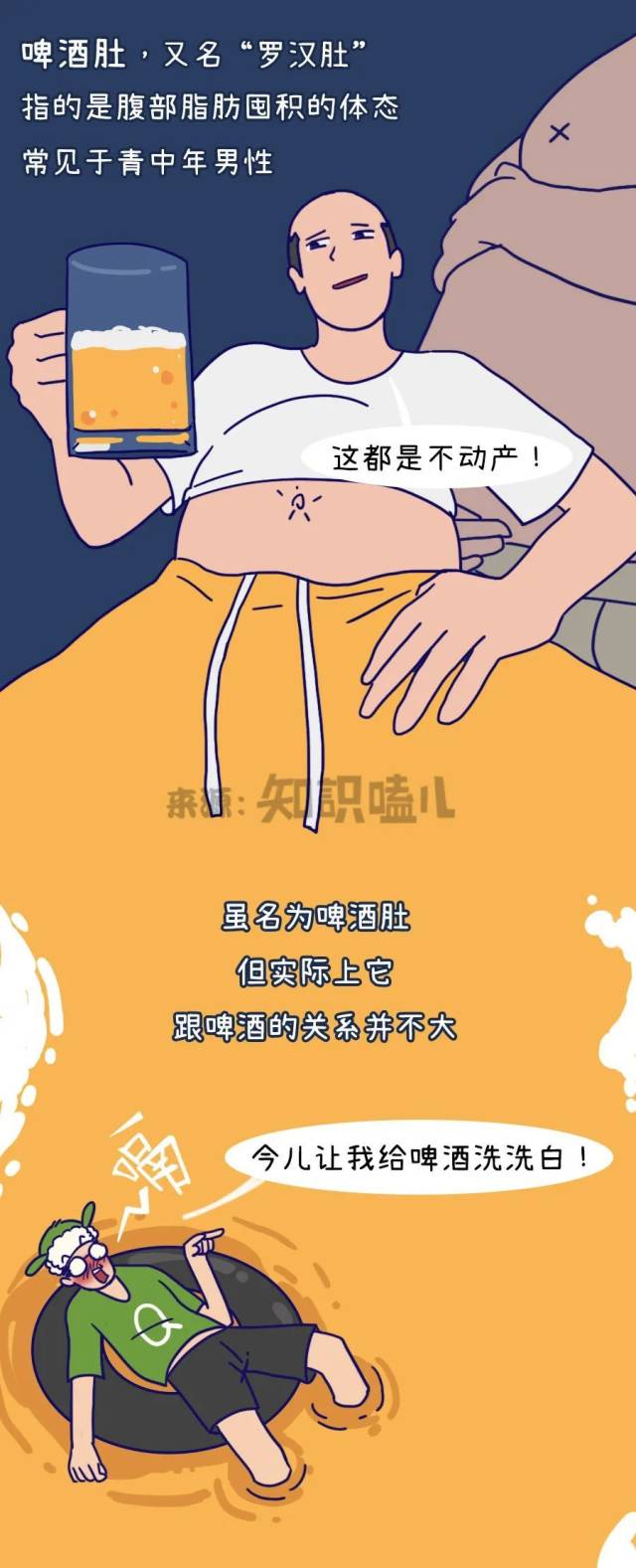 啤酒肚|听说“啤酒肚”的主谋不是啤酒？！