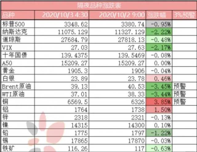 特朗普|机构复盘假期最大“黑天鹅”事件，美国高官超20人确诊，海外市场大震荡，节后应如何择机配置？（附名单）