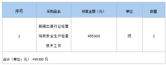 安全|政府采购信息公告（共1条）