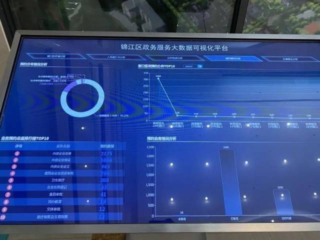 办事|调研2020〔10〕| 成都：流程可再简化，智能化有待提高