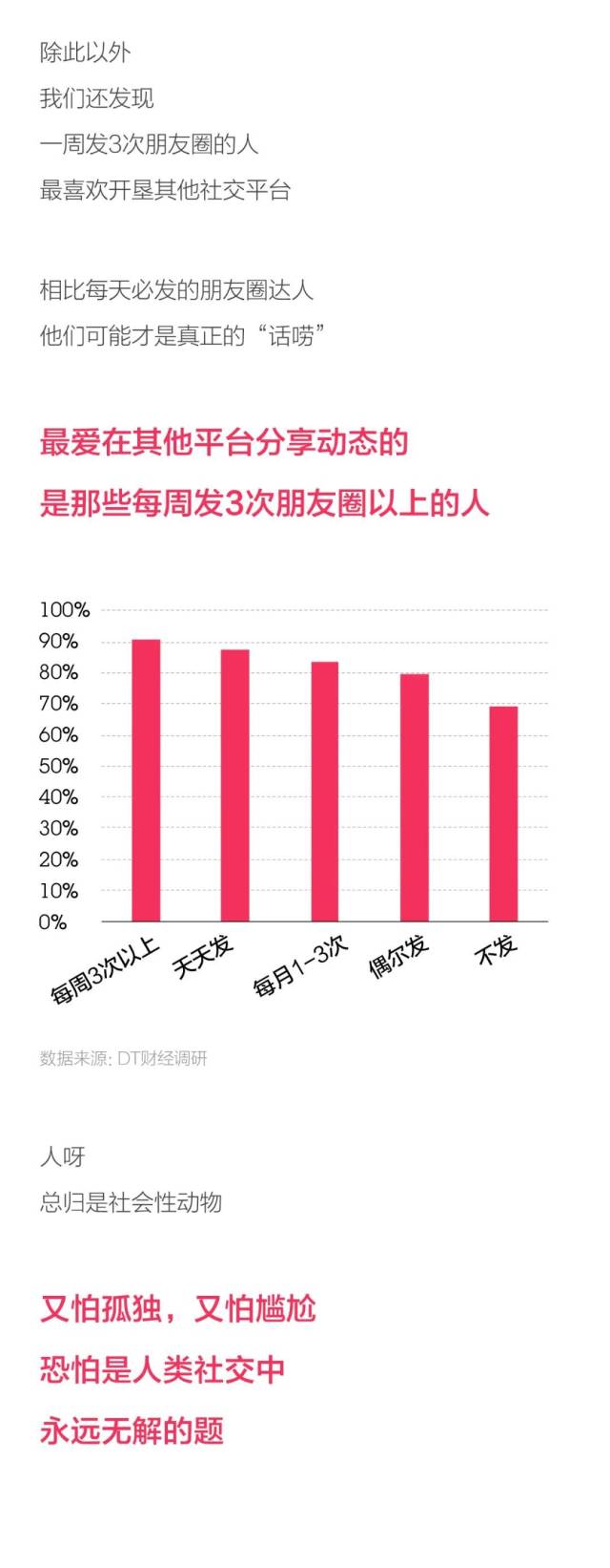 朋友圈|90后为什么不发朋友圈了……