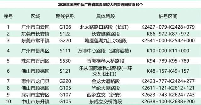 广东|冷空气和返程高峰一起来！这份回程避堵攻略请收好→