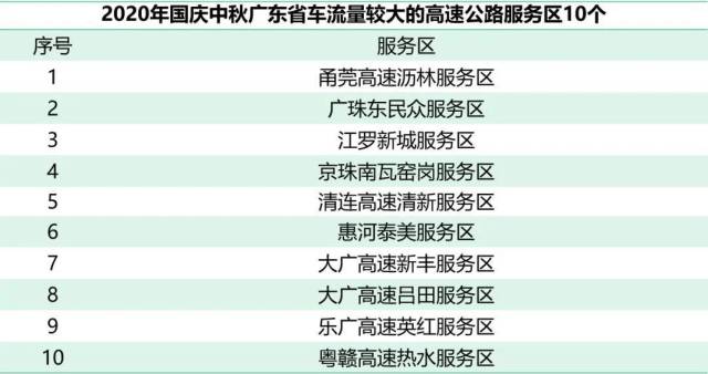 广东|冷空气和返程高峰一起来！这份回程避堵攻略请收好→