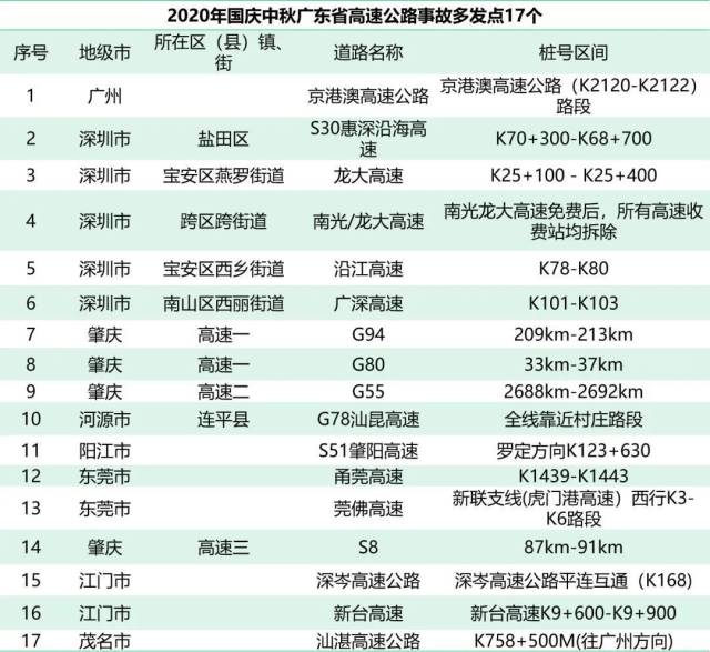 广东|冷空气和返程高峰一起来！这份回程避堵攻略请收好→