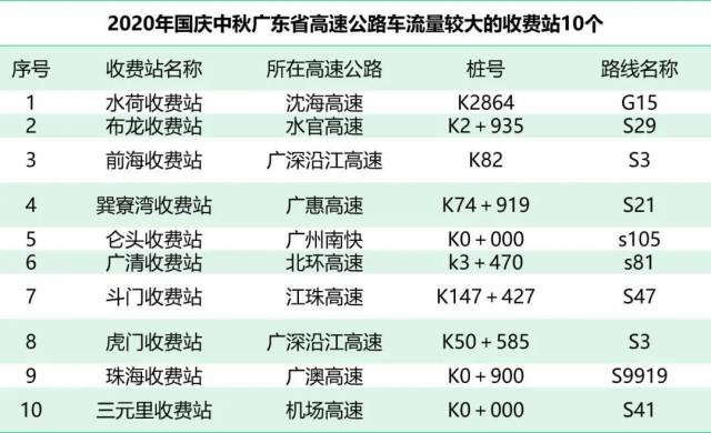 广东|冷空气和返程高峰一起来！这份回程避堵攻略请收好→