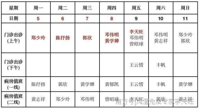风湿|一周门诊 | 10月5~11风湿免疫科医生工作安排