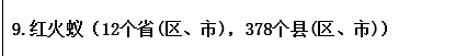 红火|【提醒】一女子在景区停车场心脏骤停！只因一个不小心……