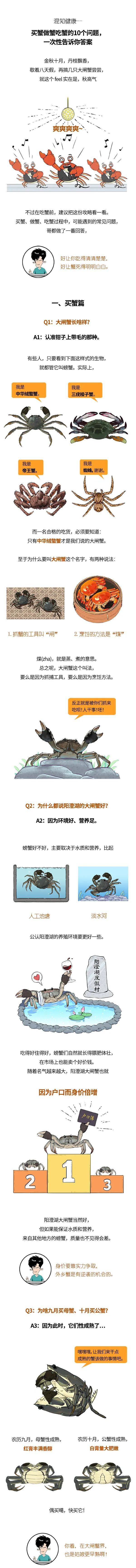 健康|买蟹做蟹吃蟹的10个问题，一次性告诉你答案