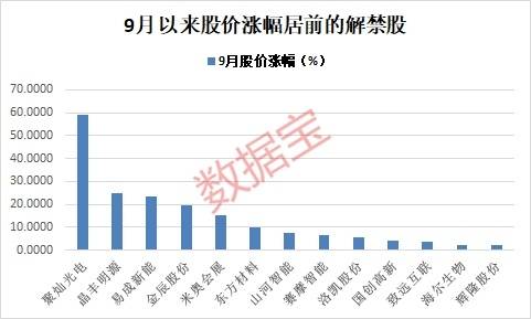 解禁|超2000亿元！节后这些股解禁压力巨大，最高解禁比例达88%