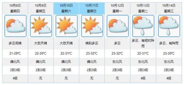 项目|扩散！江门交警最新提醒：这样开车，罚款200记6分！| 早安，江门