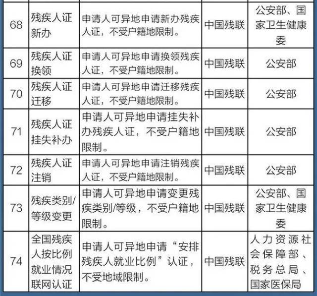 来源|定了！这些业务将不用再回老家办了