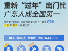 国庆长假像过年：发红包频率提高18%，广东人最爱出门