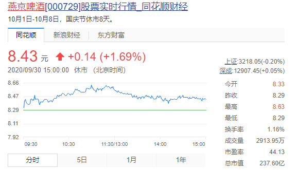 啤酒|燕京啤酒董事长被立案调查！业绩下滑、市场退败，如今雪上加霜？