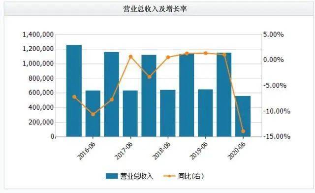 啤酒|燕京啤酒董事长被立案调查！业绩下滑、市场退败，如今雪上加霜？