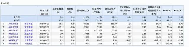 啤酒|燕京啤酒董事长被立案调查！业绩下滑、市场退败，如今雪上加霜？