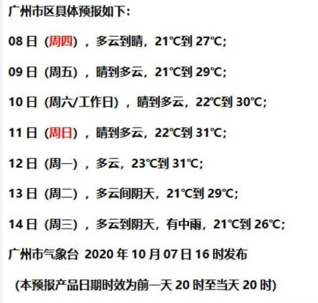 天气|长假余额不足，接下来广州的天气是……