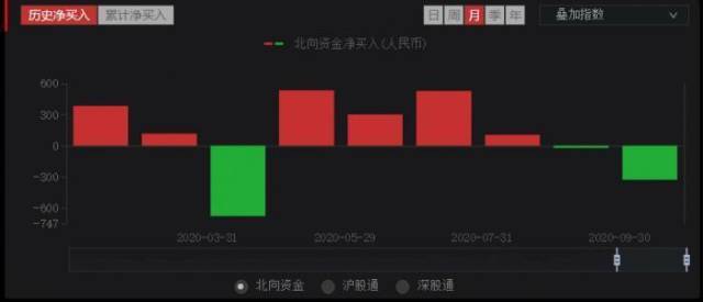 中国|盘前情报丨开盘倒计时！国庆期间全球股市普涨，节后A股怎么走？机构集体看多