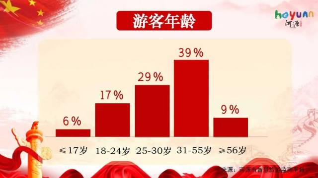 游客|接待游客近127万人次、收入8.6亿元！“双节”假期，河源人财两旺