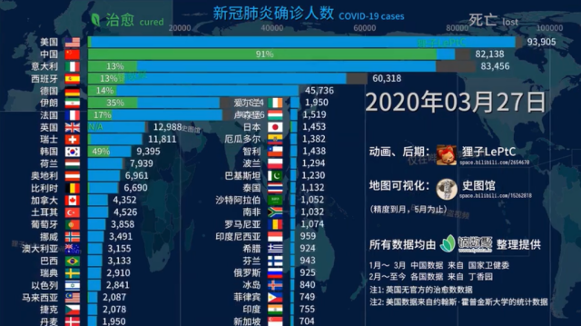 肺炎|“我居然对着一张柱状图哭惨了……”